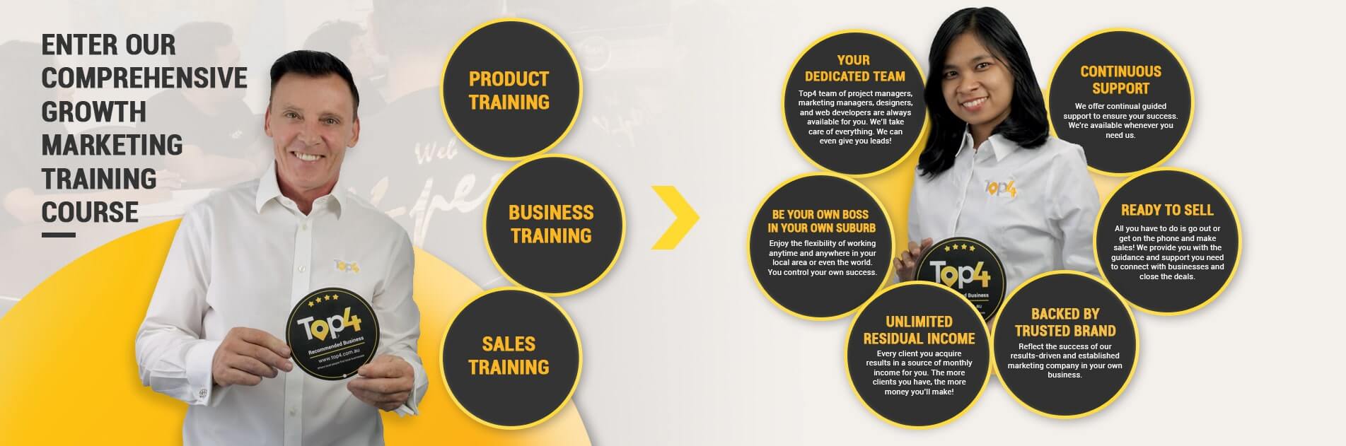 Local Partner Marketing Course | Top4 Marketing